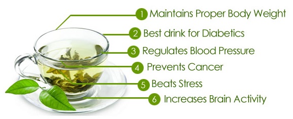 Health-Benefits-of-Green-Tea