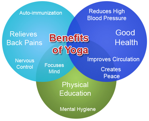 health-benefits-of-Yoga