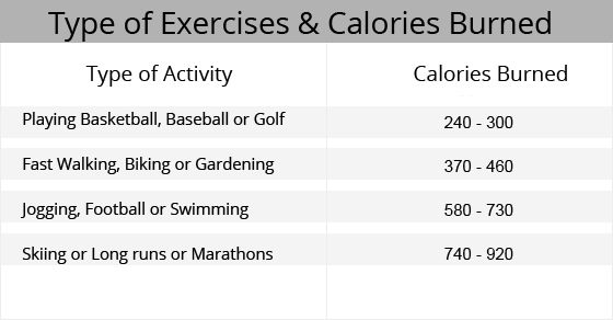exercises-types-calories-burned