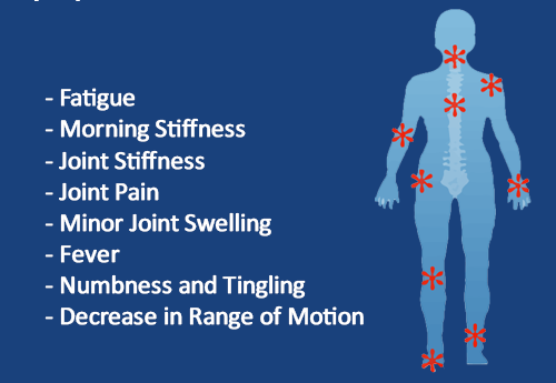 symptoms-arthritis