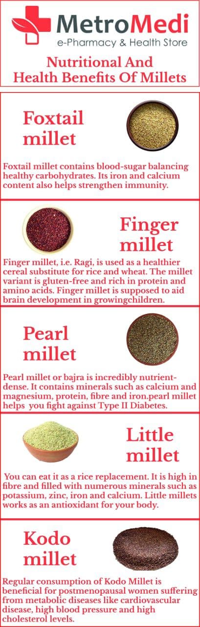 Nutritional And Health Benefits Of Millets Metromedi Blog