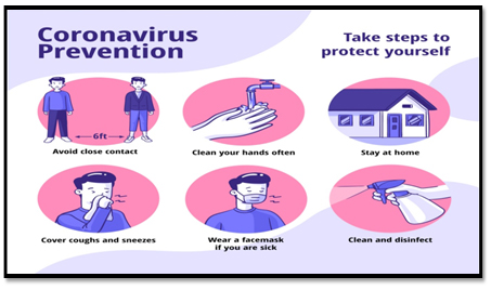 Prevention-COVID19