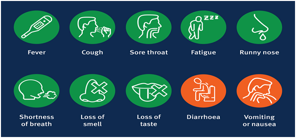 Symptoms-COVID19